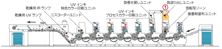 インラインフォイラー付ローランド700